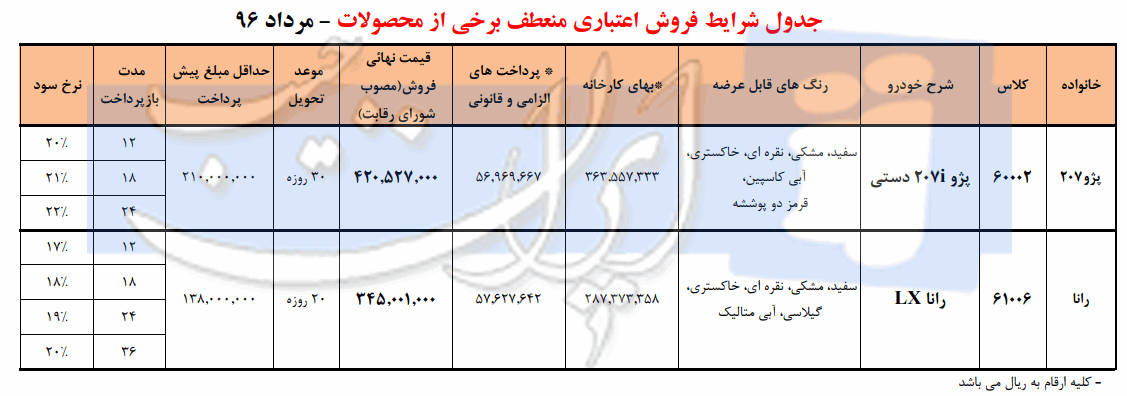 شرایط فروش اقساطی پژو 207 دستی و رانا ویژه مرداد 96 - اجاره خودرو