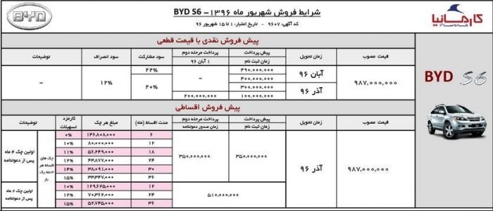 BYD S۶ را با شرایط ویژه بخرید - اجاره خودرو