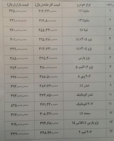 پژو پارس سال و ۲۰۷ گران شد - اجاره خودرو
