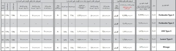 محصولات میتسوبیشی را با تسهیلات ۳۳ تا ۹۵ میلیون تومانی بدون بهره بخرید - اجاره خودرو