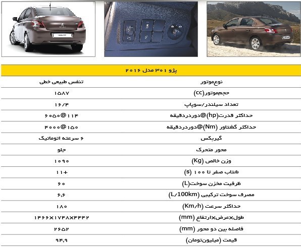 معرفی و بررسی کوتاه پژو ۳۰۱ مدل ۲۰۱۶ در آستانه ورود به بازار ایران - اجاره خودرو - 2