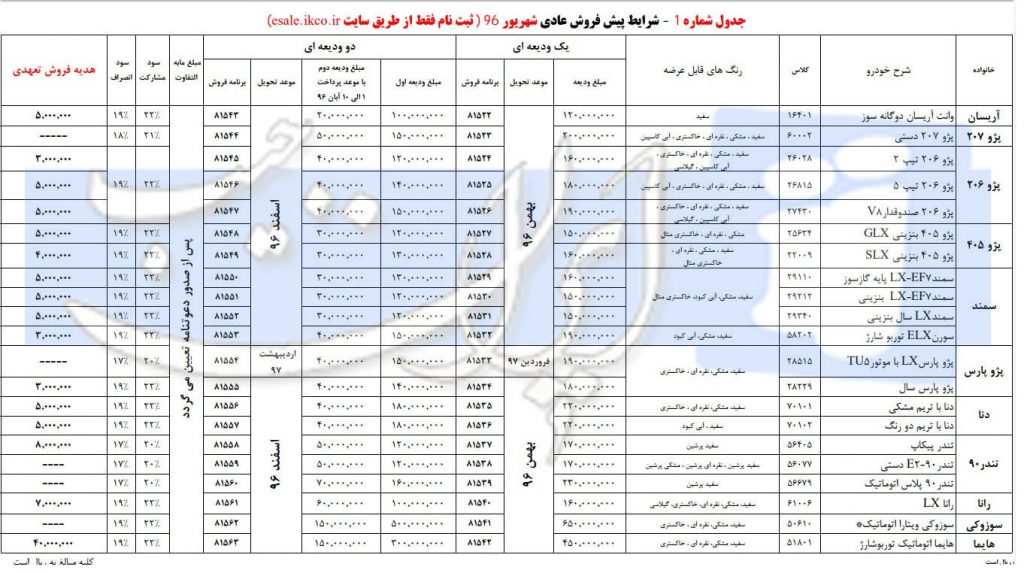 شرایط جدید پیش فروش کلیه محصولات ایران خودرو – مهر 96 - اجاره خودرو