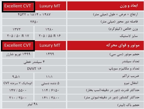 معرفی و مشخصات کامل چری آریزو ۵ توربو (TE) اتوماتیک - اجاره خودرو - 4