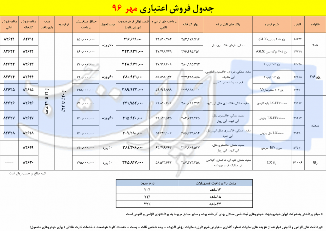 شرایط جدید فروش اقساطی محصولات ایران خودرو - اجاره خودرو